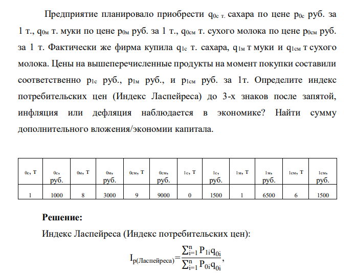 Предприятие планировало приобрести q0c т. сахара по цене p0c руб. за 1 т., q0м т. муки по цене p0м руб. за 1 т., q0см т. сухого молока по цене p0см руб. за 1 т. Фактически же