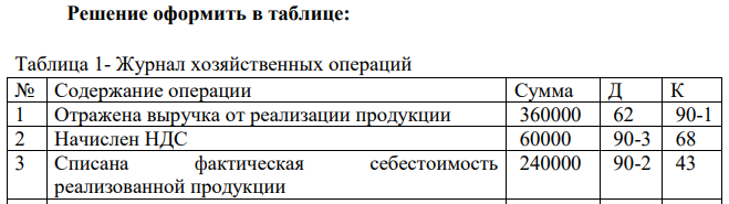 Требуется определить чистую прибыль организации от обычного вида деятельности для отражения в Отчете о финансовых результатах и составить бухгалтерские проводки (с суммами) в Журнале хозяйственных операций. В отчетном периоде организация отгрузила продукцию на сумму – 360 000 руб. (в т.ч. НДС – 60 000 руб.).
