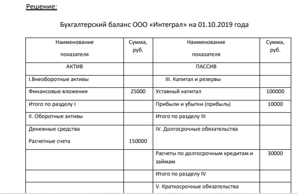 В октябре 2019 г. на склад ООО «Интеграл» поступила партия сырья на сумму 100000 руб. + НДС. Счет поставщика оплачен. Доставка и разгрузка сырья составили 10000 руб. + НДС. Часть сырья на сумму 20000 руб. поступила в производство.