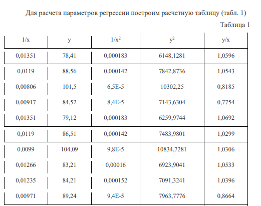 Гиперболическое уравнение регрессии имеет вид y = b/x + a Формально критерий МНК можно записать так: S = ∑(yi - y · i) 2 → min Система нормальных уравнений.