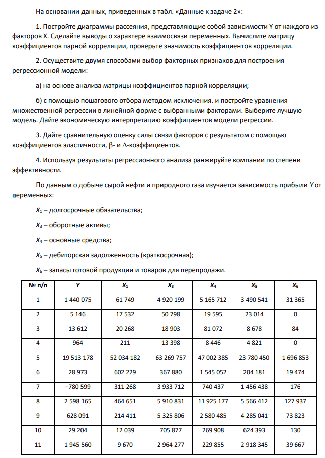На основании данных, приведенных в табл. «Данные к задаче 2»: 1. Постройте диаграммы рассеяния, представляющие собой зависимости Y от каждого из факторов Х. Сделайте выводы о характере взаимосвязи