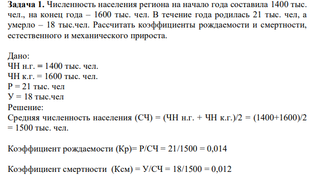 Численность населения региона на начало года составила 1400 тыс. чел., на конец года – 1600 тыс. чел. В течение года родилась 21 тыс. чел, а умерло – 18 тыс.чел. Рассчитать коэффициенты рождаемости и смертности, естественного и механического прироста.