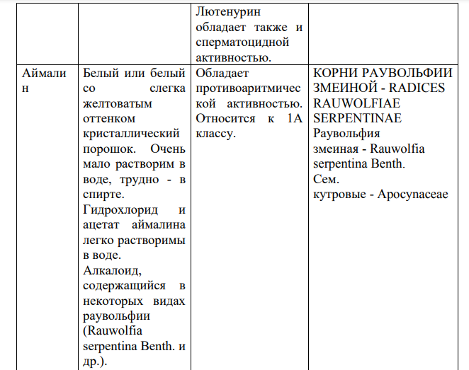 Используя учебную и справочную литературу, укажите растительные источники для получения лекарственных средств. Название препарата Состав, характеристика Фармакологическое действие ЛРС Варианты: И) фловерин, рутин, лютенурин, аймалин.