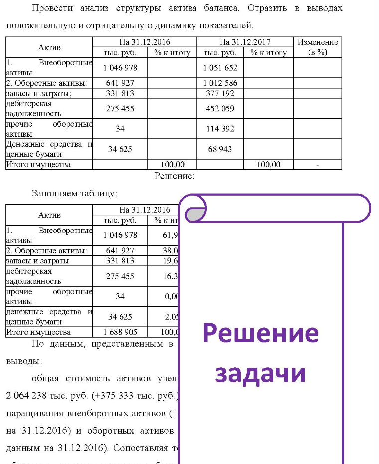 Провести анализ структуры актива баланса. Отразить в выводах положительную и отрицательную динамику показателей. Актив Внеоборотные активы 2. Оборотные активы: 641 927 запасы и затраты; 331 813 дебиторская 275 455 задолженность прочие оборотные 34 активы Денежные