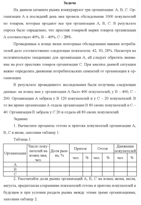 На данном сегменте рынка конкурируют три организации: А. В. С. Ор- ганизация А в последний день мая провела обследование 1000 покупателей по товарам, которые продакт все три организации А. В. С. В результате опроса было определено, что престиж товарной марки товаров организации А соответствует 40%,