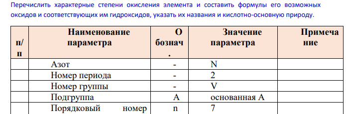 Вопросы заданий 1. Описать положение элемента (А) в периодической системе Д.И. Менделеева.