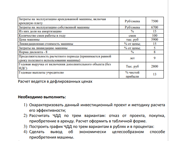 У дорожно-эксплуатационного предприятия есть возможность включить в производственную программу дополнительный объект. Для этого необходимо приобрести дорожную машину. Сделать это можно двумя способами