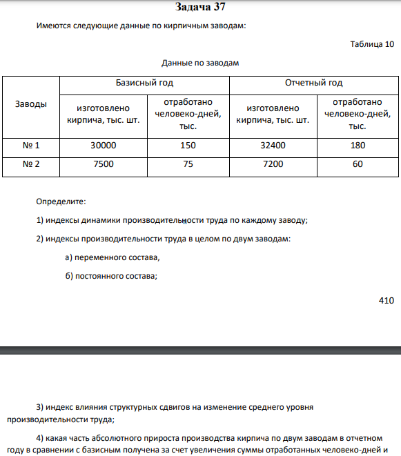 Задача 37 Имеются следующие данные по кирпичным заводам: Таблица 10 Данные по заводам Заводы Базисный год Отчетный год изготовлено кирпича, тыс. шт. отработано человеко-дней, тыс. изготовлено кирпича, тыс. шт. отработано человеко-дней, тыс. № 1 30000 150 32400 180 № 2 7500 75 7200 60