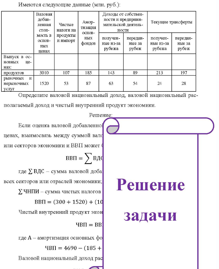 Имеются следующие данные (млн. руб.): Валовая добавленная Чистые стои- налоги на мость в продукты основ- и импорт ных ценах Амортизация основ- ных Доходы от собственности и предпринимательской деятель- пости Текущие трансферты получен- передан- получен-