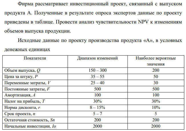 Фирма рассматривает инвестиционный проект, связанный с выпуском продукта А. Полученные в результате опроса экспертов данные по проекту приведены в таблице. Провести анализ чувствительности NPV к изменениям объемов выпуска продукции.