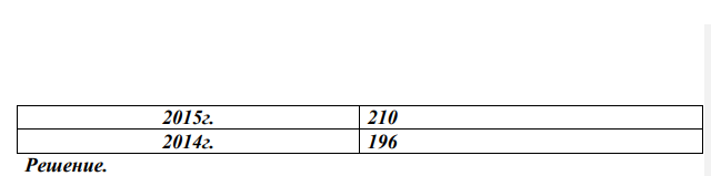 Количество магазинов в городе на Волге годы Кол-во шт. 371 2015г. 210 2014г. 196