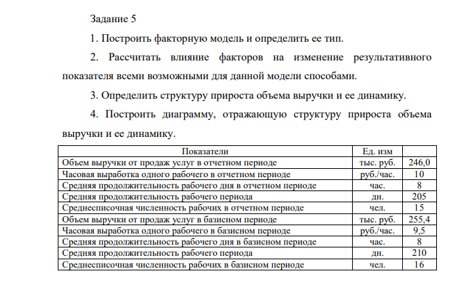 Построить факторную модель и определить ее тип. 2. Рассчитать влияние факторов на изменение результативного показателя всеми возможными для данной модели способами
