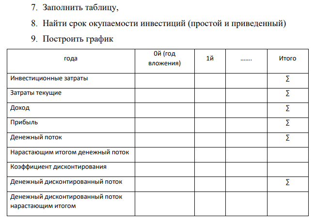 По приведенным ниже исходным данным составьте проект. 1. Определить показатели численности, Фонд оплаты труда.