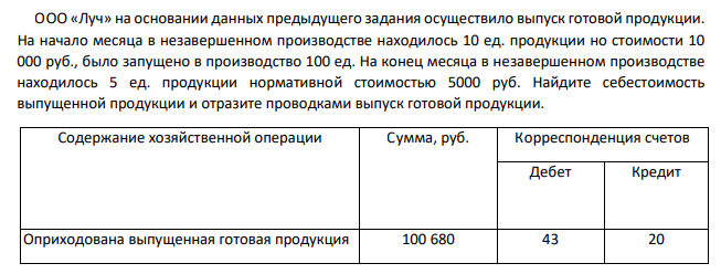 ООО «Луч» на основании данных предыдущего задания осуществило выпуск готовой продукции. На начало месяца в незавершенном производстве находилось 10 ед. продукции но стоимости 10 000 руб., было запущено в производство 100 ед. На конец месяца в незавершенном производстве находилось 5 ед. продукции нормативной стоимостью 5000 руб. Найдите себестоимость выпущенной продукции и отразите проводками выпуск готовой продукции.