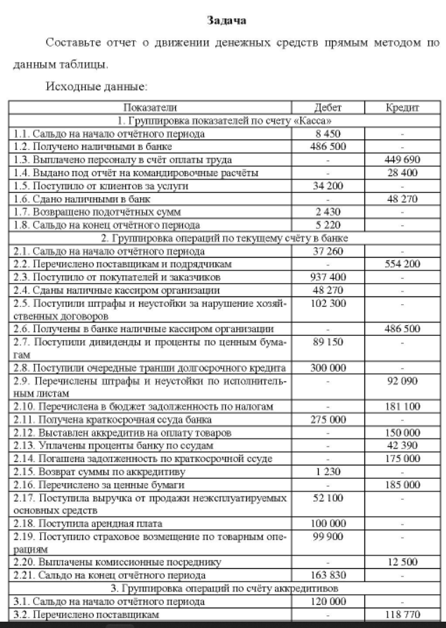 Составьте отчет о движении денежных средств прямым методом по данным таблицы. Исходные данные: 8. Сальдо на конец отчётного периода