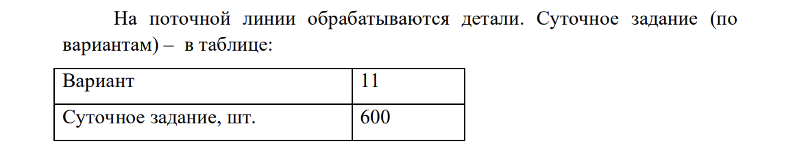 На поточной линии обрабатываются детали. Суточное задание (по вариантам) – в таблице: Вариант 11 Суточное задание, шт. 600 Линия работает в две смены, продолжительность смены – 8 часов.