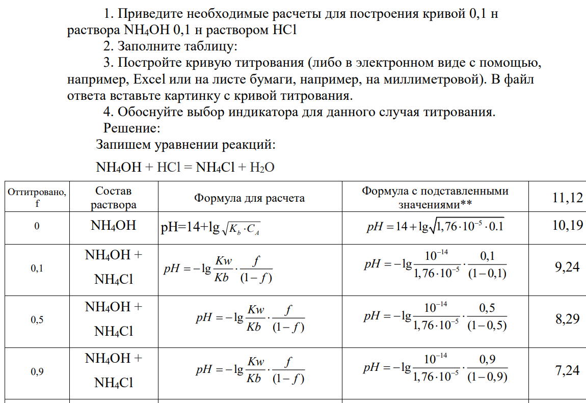 1. Приведите необходимые расчеты для построения кривой 0,1 н раствора NH4OH 0,1 н раствором HCl 2. Заполните таблицу: 3.