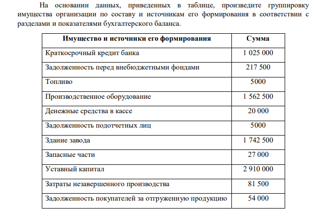 На основании данных, приведенных в таблице, произведите группировку имущества организации по составу и источникам его формирования в соответствии с разделами и показателями бухгалтерского баланса.