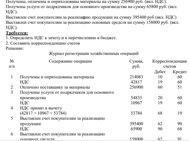 Получены, оплачены и оприходованы материалы на сумму 256900 руб. (вкл. НДС). Получены услуги от подрядчиков для основного производства на сумму 65800 руб. (вкл. НДС). Выставлен счет покупателям за реализацию продукции на сумму 395400 руб (вкл. НДС) Выставлен счет покупателям за реализацию основных средств на сумму 158000 руб. (вкл. НДС). Требуется: 1. Определить