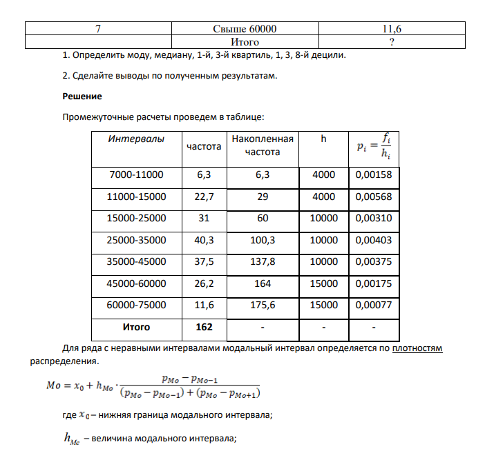 Известно распределение РФ по уровню среднедушевых номинальных денежных доходов в России за 2015 год: