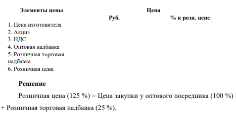 Проанализировать структуру цены и заполнить таблицу, если розничная цена ед. продукции – 5000 руб., оптовая торговая надбавка – 5%, розничная торговая наценка – 25%, ставка акциза – 15%, ставка НДС – 18%