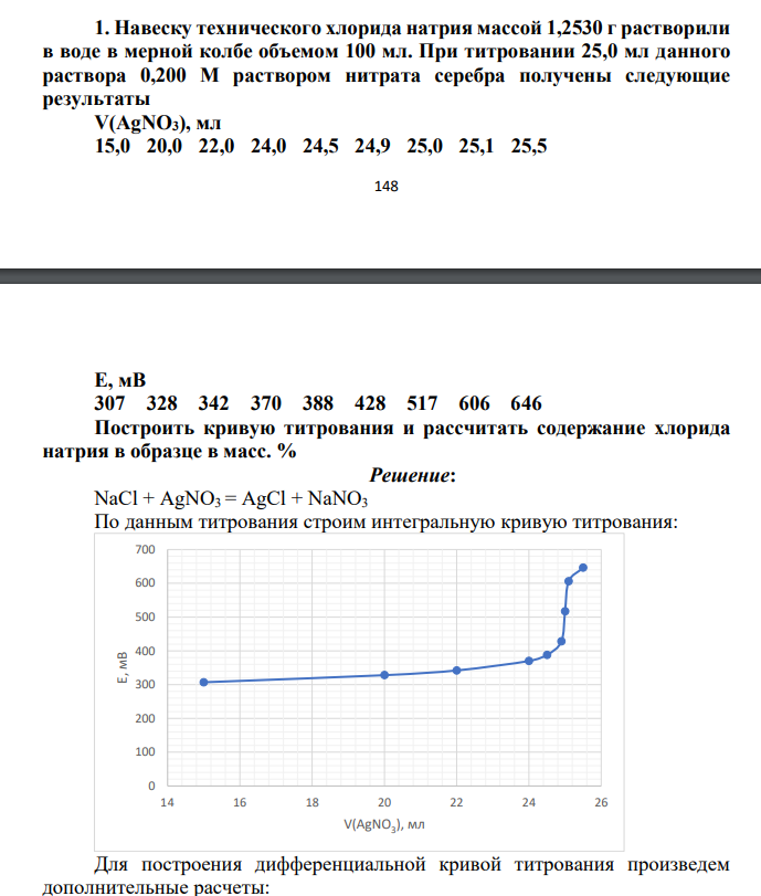 Навеску технического хлорида натрия массой 1,2530 г растворили в воде в мерной колбе объемом 100 мл. При титровании 25,0 мл данного раствора 0,200 М раствором нитрата серебра получены следующие результаты