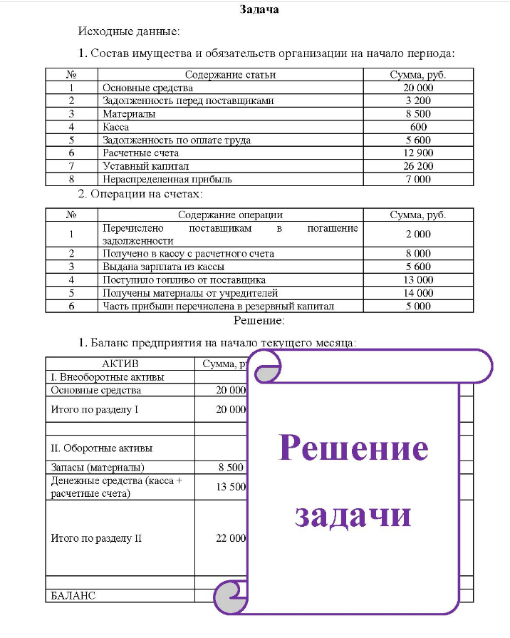 Задача Исходные данные: 1. Состав имущества и обязательств организации на начало периода