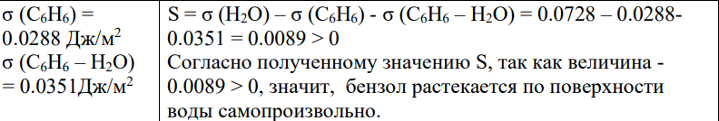 Дано: t = 20ºC σ (Н2О) = 0.0728 Дж/м2 727 σ (С6Н6) = 0.0288 Дж/м2 σ (C6H6 – H2O) = 0.0351Дж/м2