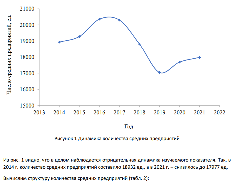 По данным Федеральной службы государственной статистики (http://rosstat.gov.ru/) подобрать соответствующий цифровой материал по разделам, соответствующим вашему варианту выполнить следующие задания: 1. Изобразить динамику ярда с помощью кривой (за последние 8-10 лет). Определить структуру и изобразить ее графически.
