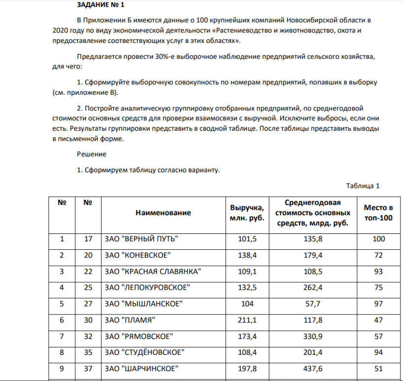 В Приложении Б имеются данные о 100 крупнейших компаний Новосибирской области в 2020 году по виду экономической деятельности «Растениеводство и животноводство, охота и предоставление соответствующих услуг в этих областях». Предлагается провести 30%-е выборочное наблюдение предприятий сельского хозяйства, для чего: 1. Сформируйте выборочную совокупность по номерам предприятий, попавших в выборку (см. приложение В).