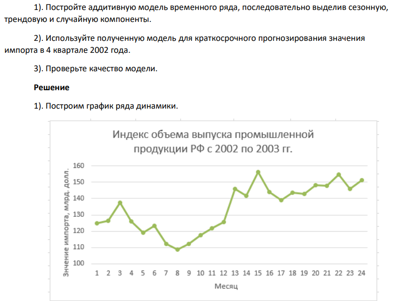 1). Постройте аддитивную модель временного ряда, последовательно выделив сезонную, трендовую и случайную компоненты. 2). Используйте полученную модель для краткосрочного прогнозирования значения импорта в 4 квартале 2002 года. 3). Проверьте качество модели.