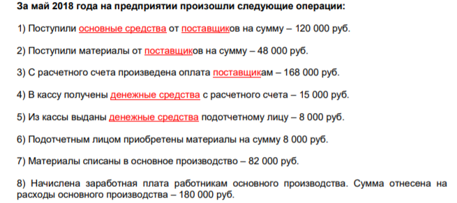 За май 2018 года на предприятии произошли следующие операции: 1) Поступили основные средства от поставщиков на сумму – 120 000 руб. 2) Поступили материалы от поставщиков на сумму – 48 000 руб.