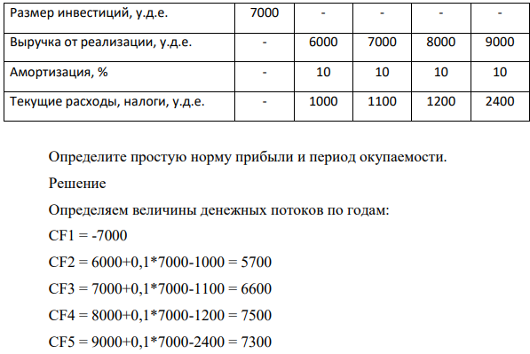 Имеются следующие данные:  Показатель  Год 1 2 3 4 5  Размер инвестиций, у.д.е. 7000 - - - -  Выручка от реализации, у.д.е. - 6000 7000 8000 9000  Амортизация, % - 10 10 10 10  Текущие расходы, налоги, у.д.е. - 1000 1100 1200 2400  Определите простую норму прибыли и период окупаемости.