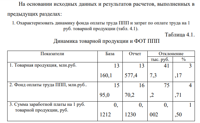 На основании исходных данных и результатов расчетов, выполненных в предыдущих разделах: 1. Охарактеризовать динамику фонда оплаты труда ППП и затрат по оплате труда на 1 руб. товарной продукции (табл. 4.1).