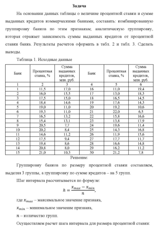 На основании данных таблицы о величине процентной ставки и сумме выданных кредитов коммерческими банками, составить: комбинированную группировку банков по этим признакам; аналитическую группировку, которая отражает зависимость суммы