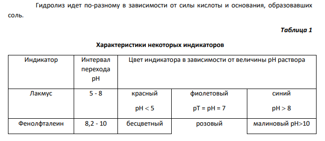 Дать понятие гидролиза. Выбрать из предложенного ряда солей те, которые в водном растворе подвергаются гидролизу. Составить для них уравнения реакций гидролиза в ионно-молекулярной формах (по всем возможным ступеням).