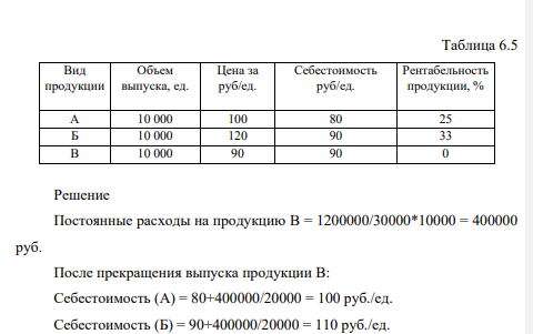 В цехе выпускается три вида продукции. Характеристики производства представлены в таблице 6.5. Постоянные расходы по цеху составляет 1200 тыс. руб. Постоянные расходы распределяются пропорционально выпуску.