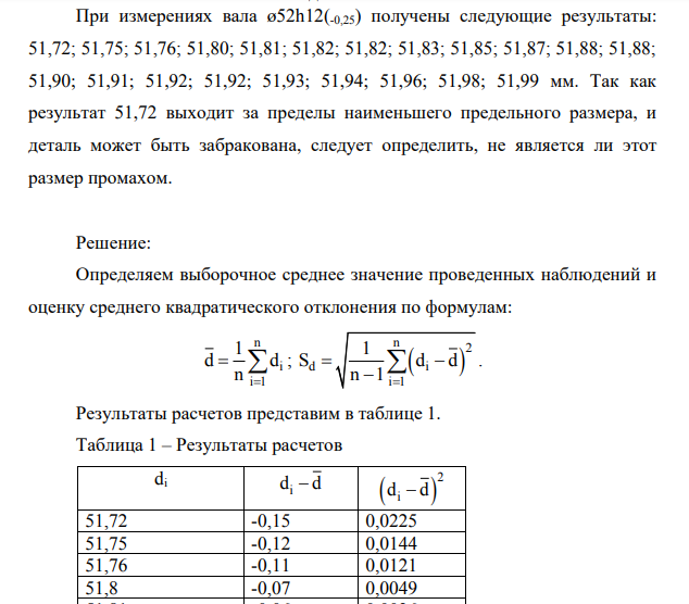 При измерениях вала ø52h12(-0,25) получены следующие результаты: 51,72; 51,75; 51,76; 51,80; 51,81; 51,82; 51,82; 51,83; 51,85; 51,87; 51,88; 51,88; 51,90; 51,91; 51,92; 51,92; 51,93; 51,94; 51,96; 51,98; 51,99 мм.