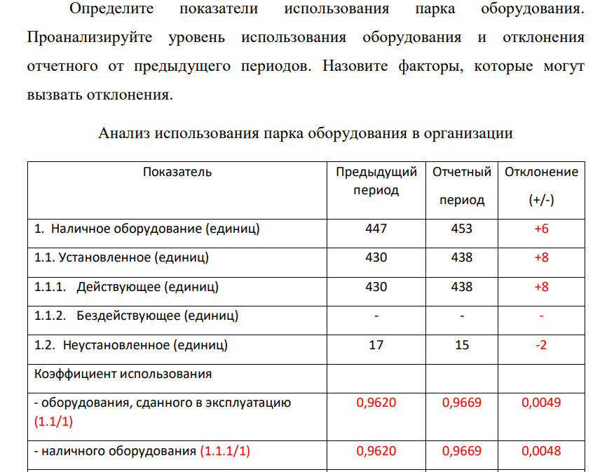 Определите показатели использования парка оборудования. Проанализируйте уровень использования оборудования и отклонения отчетного от предыдущего периодов. Назовите факторы, которые могут вызвать отклонения.