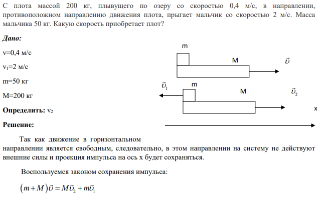 С плота массой 200 кг , плывущего по озеру со скоростью 0,4 м/с, в направлении, противоположном направлению движения плота, прыгает мальчик со скоростью 2 м/с. Масса мальчика 50 кг.