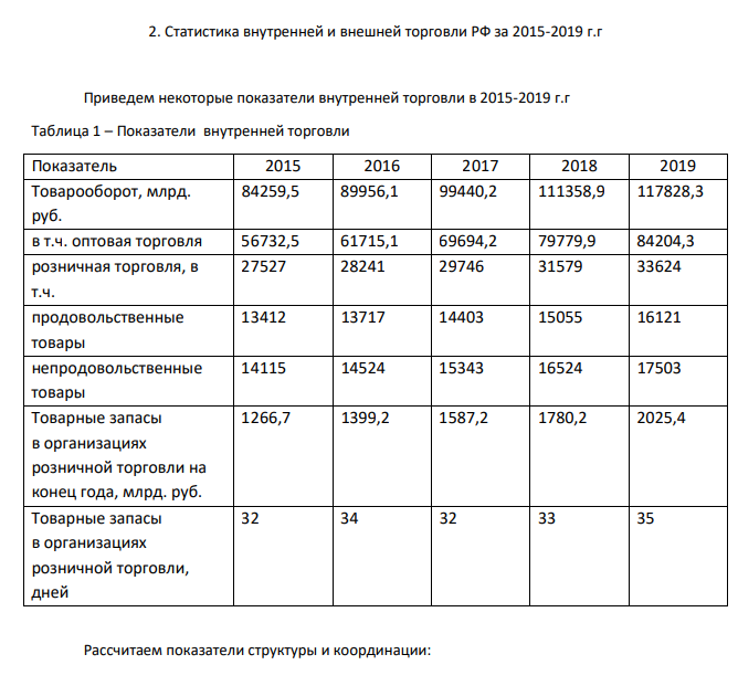 Статистика внутренней и внешней торговли РФ за 2015-2019 г.г