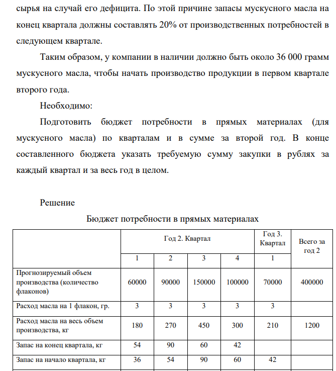 Для изготовления каждого флакона духов Mink Caress требуется 3 г мускусного масла. Эти духи, изготовляемые небольшой компанией в Западной Сибири, пользуются необычайной популярностью.