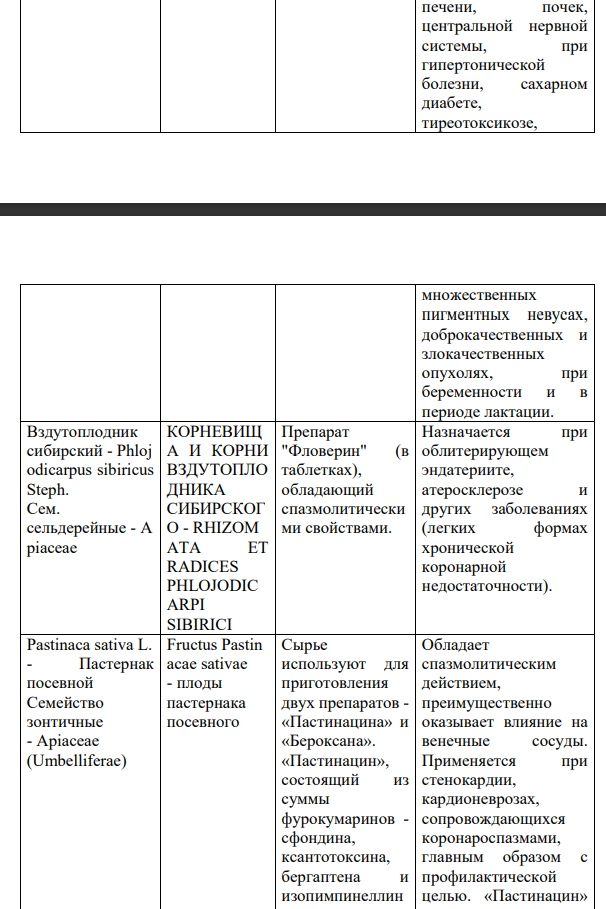 Укажите применение в медицинской практике лекарственного растительного сырья, содержащего кумарины и хромоны, используя учебную и справочную литературу. Названия растения и семейства Название ЛРС Лекарственные формы и препараты Основные лечебные эффекты Примечание: названия растений, семейств и лекарственного растительного сырья укажите на русском и латинском языках.