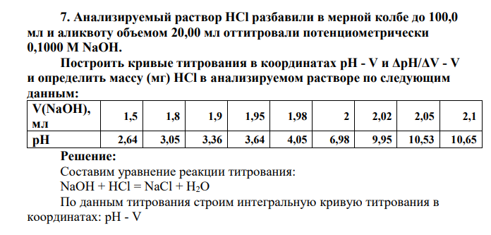 Анализируемый раствор НСl разбавили в мерной колбе до 100,0 мл и аликвоту объемом 20,00 мл оттитровали потенциометрически 0,1000 М NaOH. Построить кривые титрования в координатах pH - V и ΔpH/ΔV - V и определить