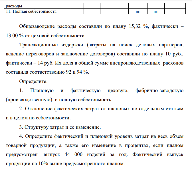 Плановая и фактическая себестоимость изделия характеризуется данными, представленными в табл. 1. Таблица 1 - Себестоимость изделия, руб. Статьи затрат