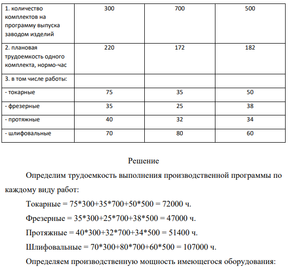Установить соответствие планируемой производственной программы выпуска продукции производственной мощности цеха (ведущим является участок фрезерных станков). В механообрабатывающем цехе завода 4 участка, на каждом из них установлено следующее количество оборудования: