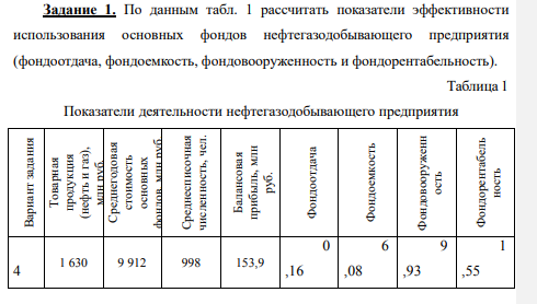 По данным табл. 1 рассчитать показатели эффективности использования основных фондов нефтегазодобывающего предприятия (фондоотдача, фондоемкость, фондовооруженность и фондорентабельность). Таблица 1 Показатели деятельности нефтегазодобывающего предприятия Вариант задания