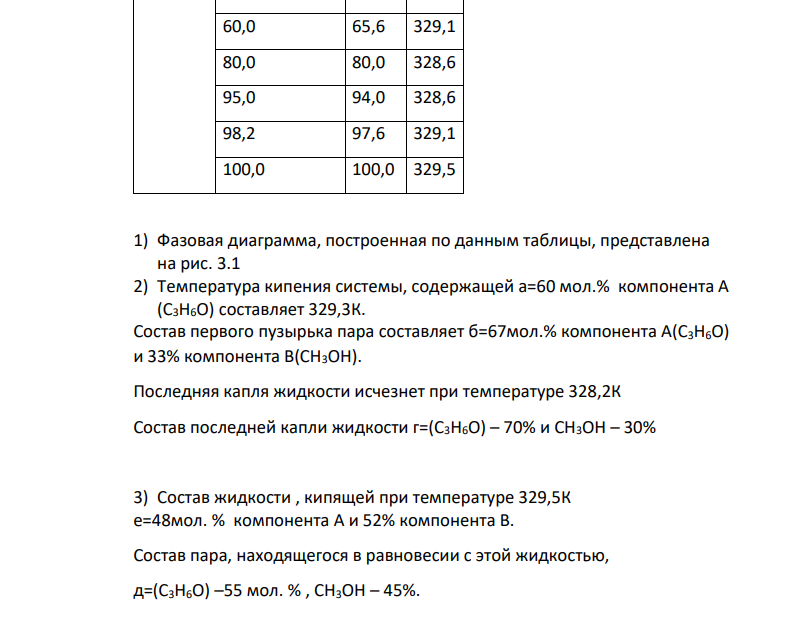 Дана зависимость составов жидкостей (х) и парообразной (у) фаз от температуры (Т) для бинарной жидкой системы А-В при постоянном давлении Р. Составы х (78мол.%) и у (98мол.%) выражены в молярных процентах вещества А: 1) построить фазовую диаграмму состава – температура кипения по данным таблицы