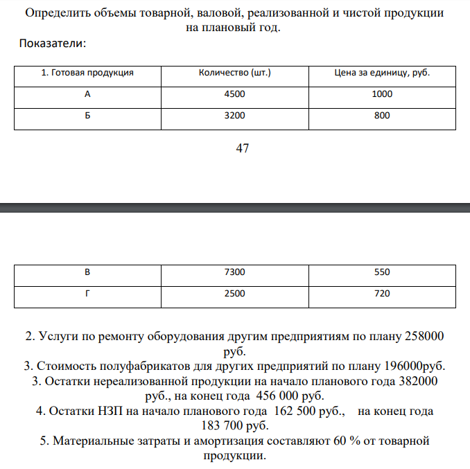 Определить объемы товарной, валовой, реализованной и чистой продукции на плановый год. Показатели: 1. Готовая продукция Количество (шт.) Цена за единицу, руб.