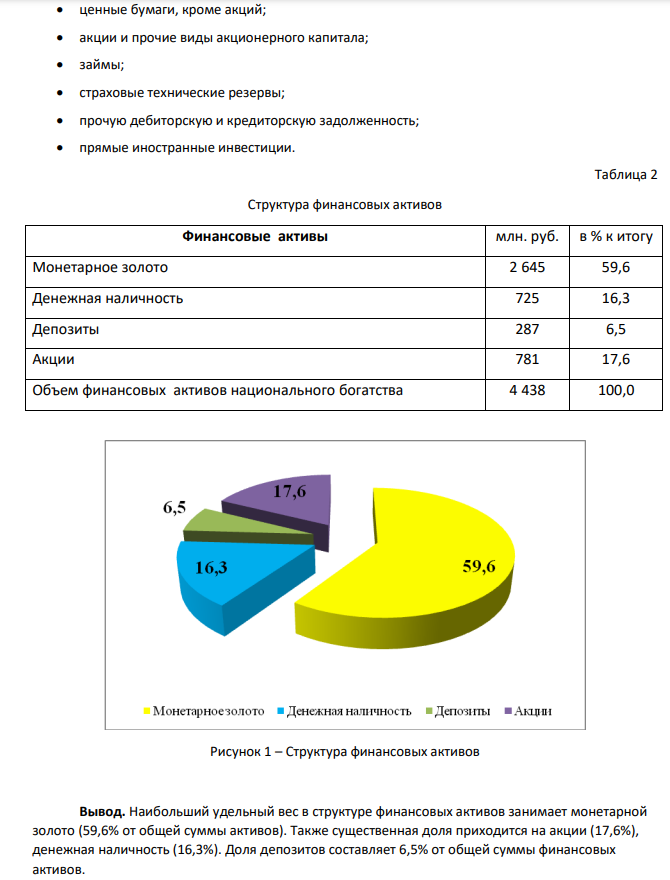 Определить общий объем активов национального богатства и их структуру по следующим компонентам: а) финансовые активы; б) нефинансовые активы; в) сделать выводы.